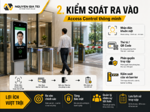 Giải pháp an ninh thông minh quản lý camera tập trung bằng VMS